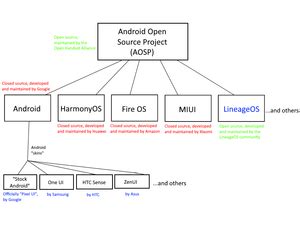 android operating system wikipedia|wiki android version history.